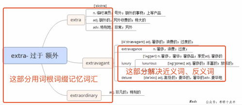 考托福单词量要多少-参加托福考试