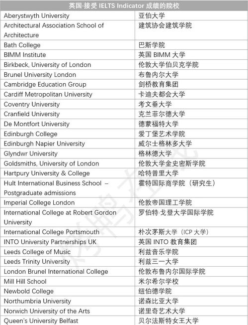 六千词汇量雅思-雅思6.5的词汇量是多少