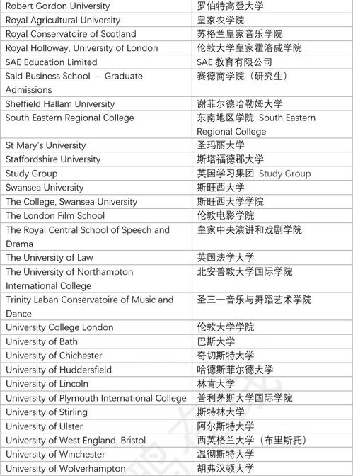 六千词汇量雅思-雅思6.5的词汇量是多少