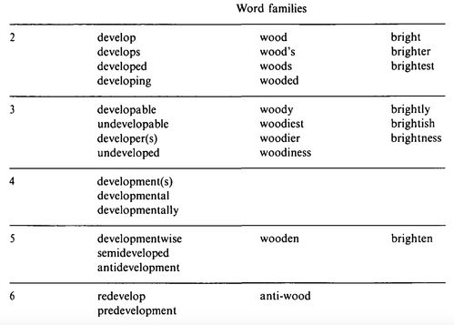 雅思六级单词-雅思与英语四六级间的词汇量差异究竟有哪些