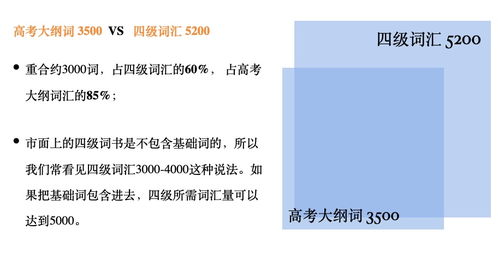 四级单词和雅思单词有多少重复的-备考雅思需要多少词汇量