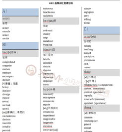 gre单词加例句-分享一个自己整理的MAGOOSH1000词打印版有单词加例句