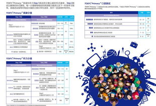 toeflprimary考试时间多长-满分通过TOEFLPrimary等级考试