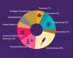 gre中的数学涉及哪些内容-GRE数学中什么东西可以目测