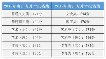 雅思周四的考试是不是比周六的难-为什么雅思考试会在周四考