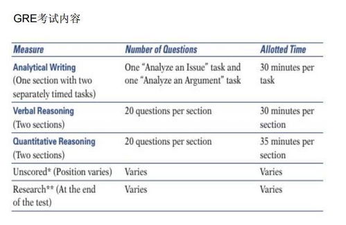 托福多少分学GRE-研究生到底托福、GRE、GPA需要考多少分