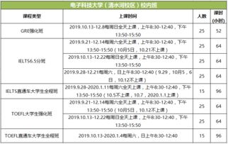 托福多少分学GRE-研究生到底托福、GRE、GPA需要考多少分