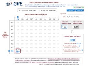 GRE320分以上-GRE考试多少分才算高分