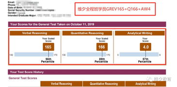 gre331分是什么水平-清华学子GRE331分的高分经验分享