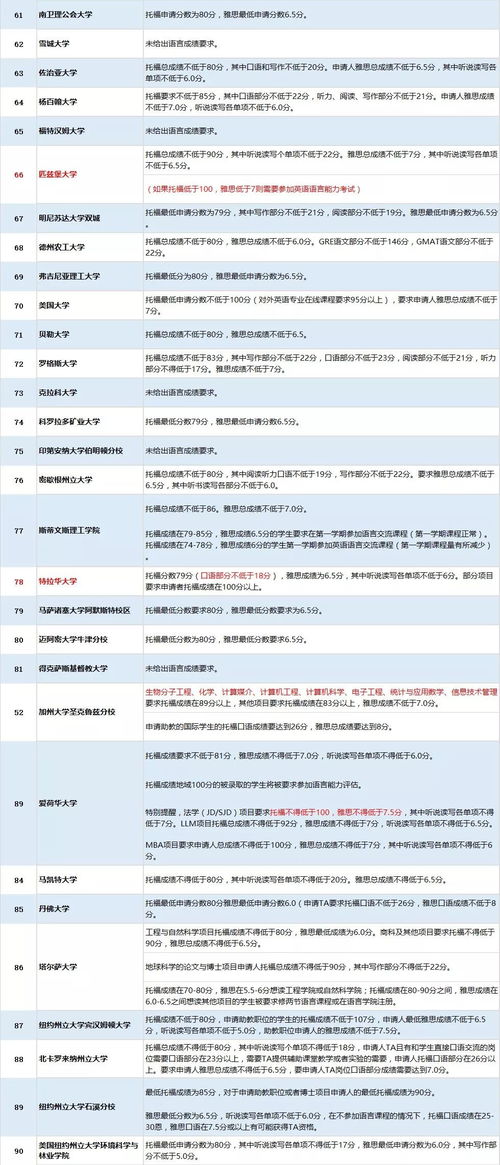 香港读研究生雅思6分专业有哪些-雅思6分申请院校有哪些