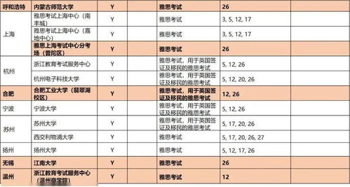 雅思日期地名-雅思听力中有哪些常见地名