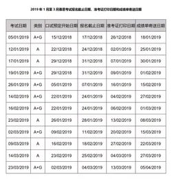 19年广西雅思考试时间表-2019年广西大学考点雅思考试时间安排