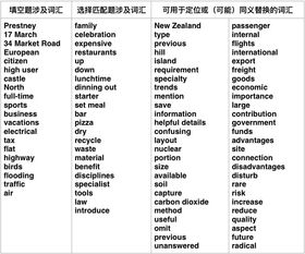 雅思听力考试月份可以缩写吗-雅思听力月份可以缩写吗