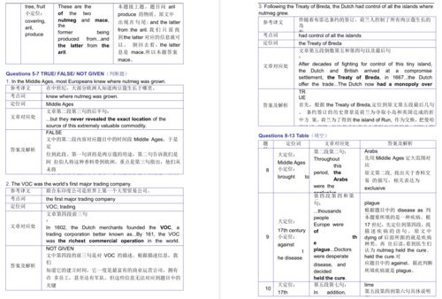 雅思剑十五section4-剑桥14Test2雅思听力原文题目及答案