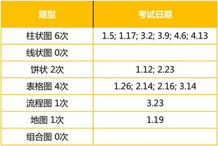 雅思考试几月份换题-2020年雅思换题季是什么时间