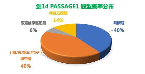 雅思阅读对15个是几分-雅思阅读6.5对几个