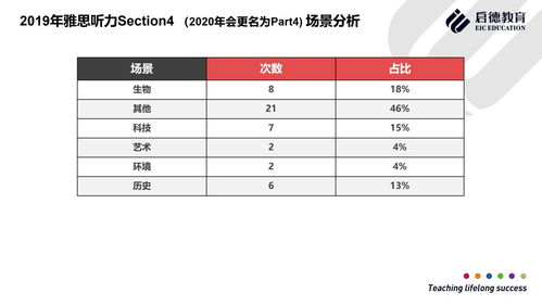 雅思听力全是旧题吗-2021年4月17日雅思考试机经