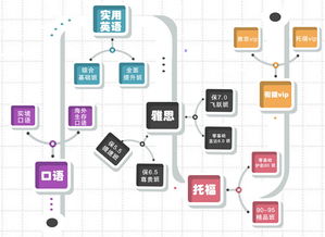 雅思句子完成配对题-雅思阅读句子匹配题思路解析