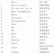 雅思阅读全蒙一个选项-雅思阅读判断题蒙题技巧有哪些