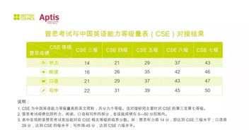ielts等级-中国英语能力等级量表与雅思分数换算一览