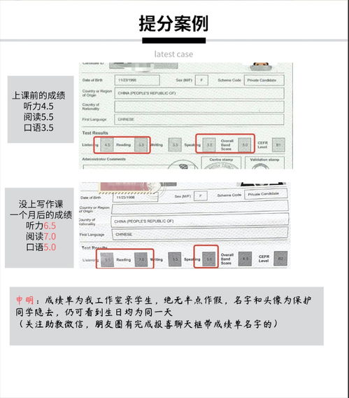 雅思小作文overview怎么写-雅思小作文开头如何写概述教你8大方法