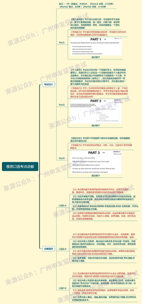 教雅思需要什么资质-雅思培训资格