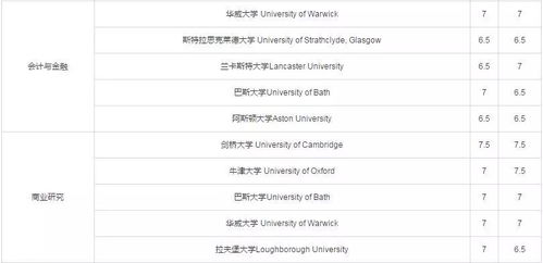 5分雅思成绩什么水平-雅思分数5.5是什么水平