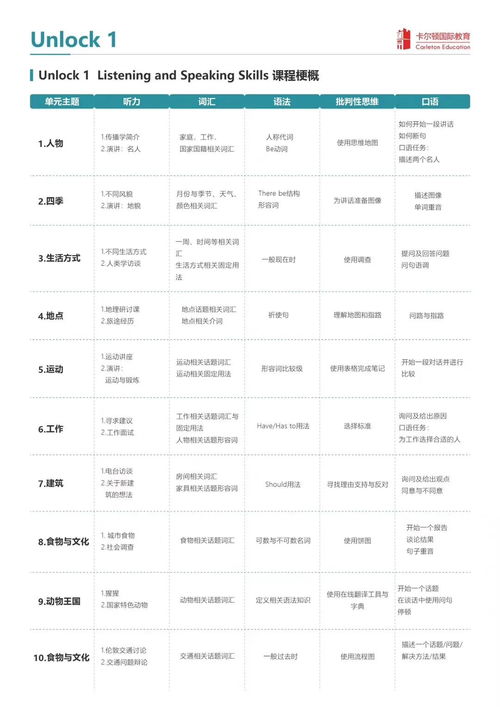 雅思5分怎么到六分-雅思口语怎么从5.5分提高到6分