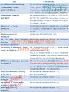 雅思注册需要缴费吗-雅思报名费用的三种支付方式