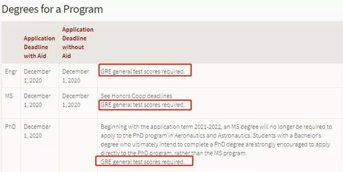gre所有成绩都会被大学看到吗-不同专业对GRE分数要求差异之大权威揭秘GRE成绩背后的故事