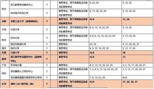 2020深圳雅思考试时间-雅思考试时间