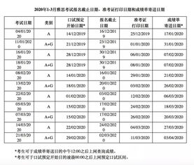 雅思价格报名费2020-2020年A类雅思报名费