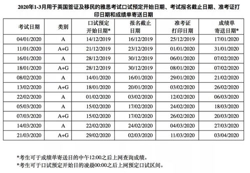 雅思价格报名费2020-2020年A类雅思报名费