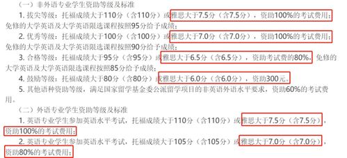 雅思的钱怎么取出来-雅思NEEA账户余额可以提现吗