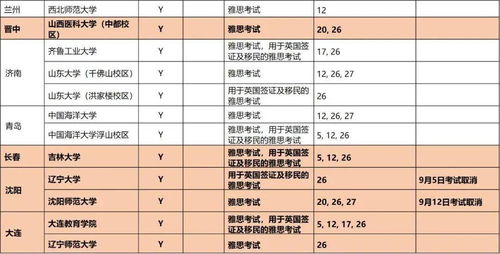 2021年7月海南雅思考试安排-2021年雅思考试时间一览表