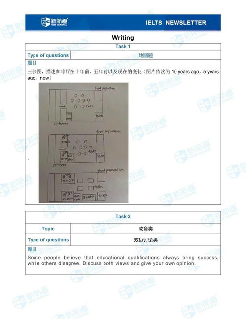 雅思缺考口语其他小分会显示吗-雅思弃考会有记录吗