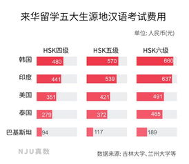 雅思中介费用多少-出国中介费用需要多少「环俄留学」