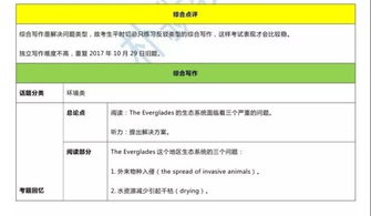 托福考试用时-2020托福考试时间