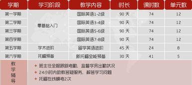 零基础到托福80分要多久-托福考到80分大概要学到什么程度