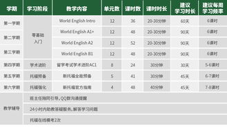 零基础到托福80分要多久-托福考到80分大概要学到什么程度