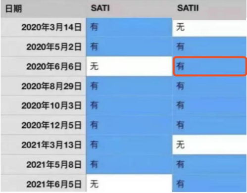 2021sat考试时间安排最新-2021sat考试时间安排最新