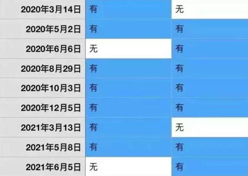 2021sat考试时间安排最新-2021sat考试时间安排最新