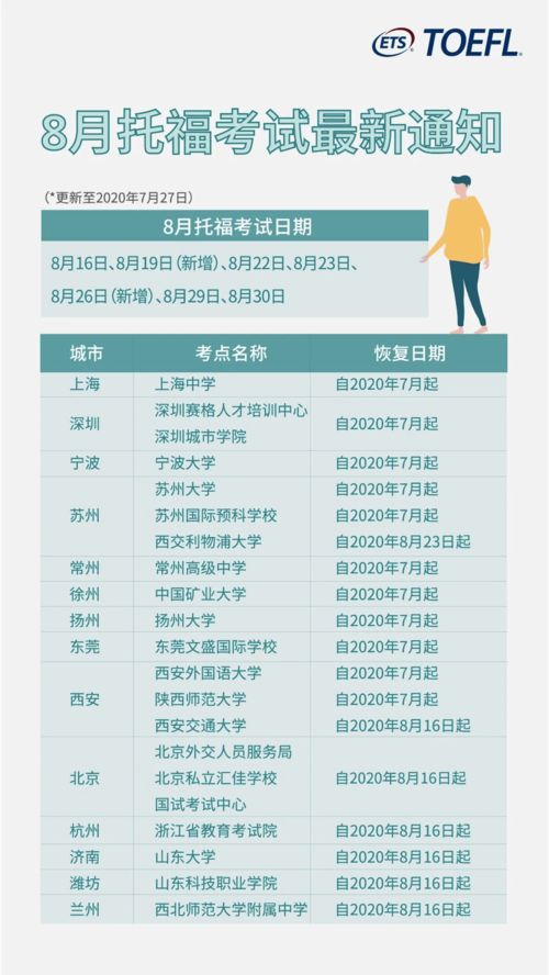 潍坊托福考试取消-2020年潍坊托福考点及考试时间详情介绍