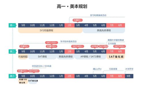 2021年八月sat-是时候开始准备了