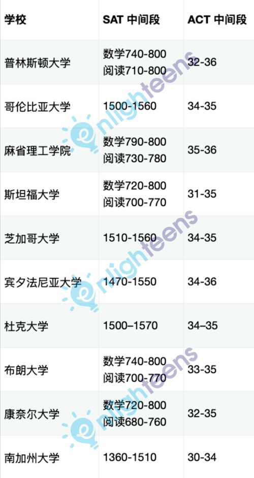 2021SAT科目还有必要考吗-2021不能考SAT的小伙伴