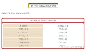 act机考要准考证吗-关于ACT机考的那些疑问