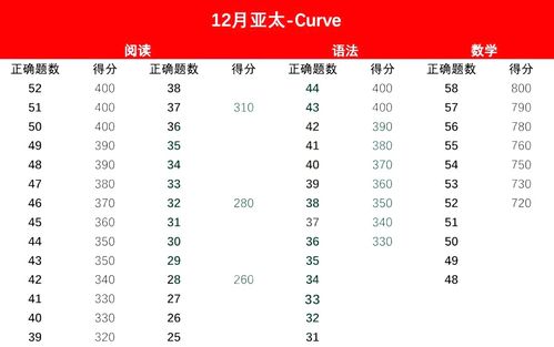 2021年sat3月亚太评分-2021年3月SAT进步考情