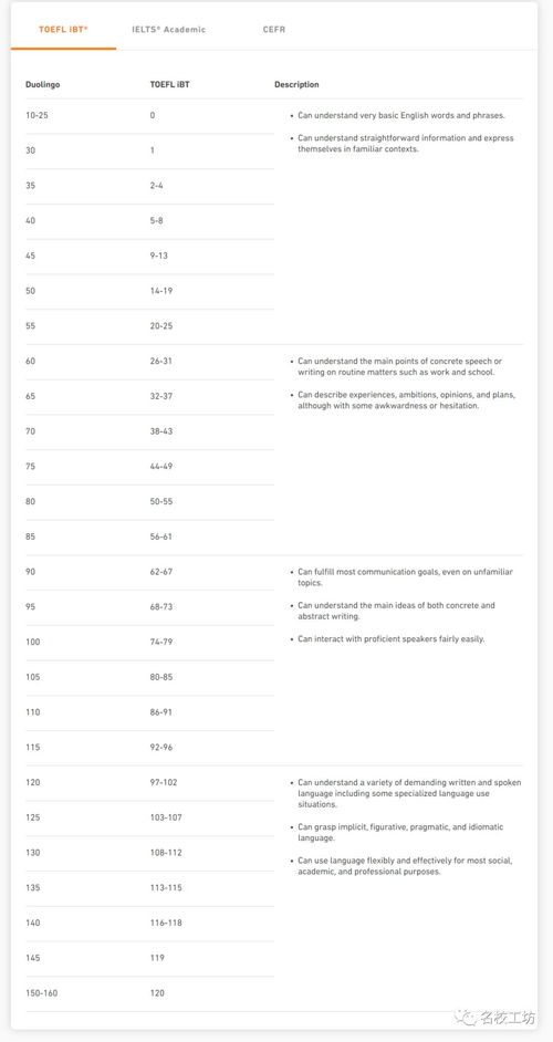 多邻国105分相当于托福多少分-多邻国考试分数对照表雅思托福对应多邻国分数