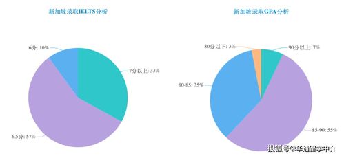 新加坡研究生要托福吗-新加坡读研考雅思还是托福