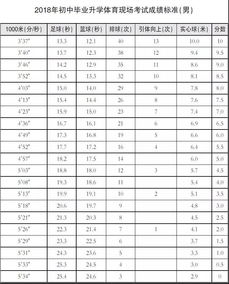 托福阅读33道题评分标准-托福阅读评分标准